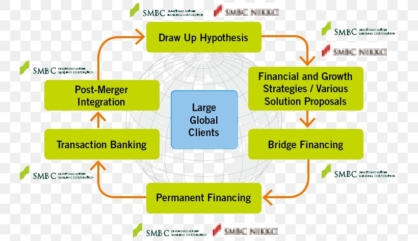 Strategic Business Unit Strategy Corporation Organization, PNG, 750x473px, Strategic Business Unit, Area, Bank, Brand, Business Download Free