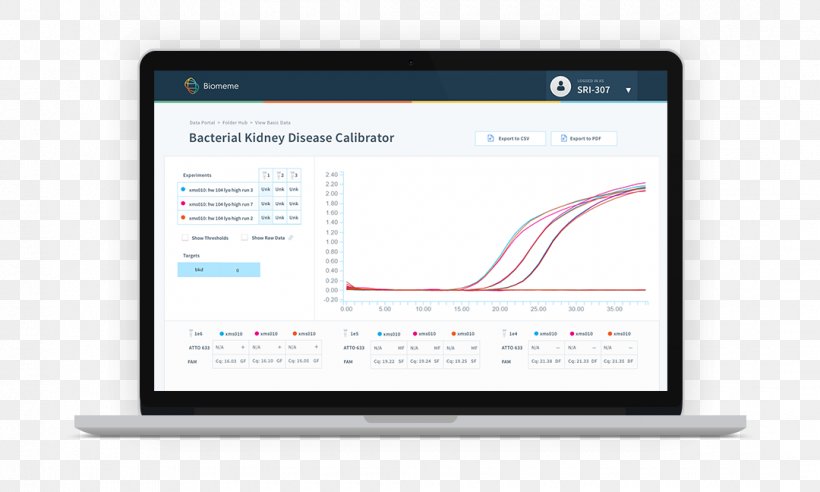 Matomo Google Analytics Computer Software Business, PNG, 1080x648px, Matomo, Analytics, Big Data, Brand, Business Download Free