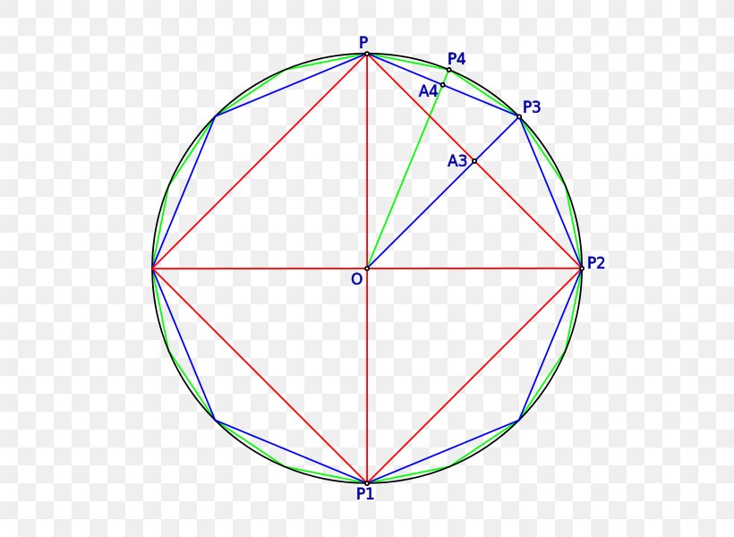 Algorithm Angle Circle Polygon Wikimedia Commons, PNG, 600x600px, Algorithm, Area, Calculation, Diagonal, Euclidean Algorithm Download Free