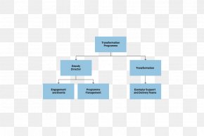 Axiata Group Business Organizational Chart Stock, PNG, 890x1059px ...