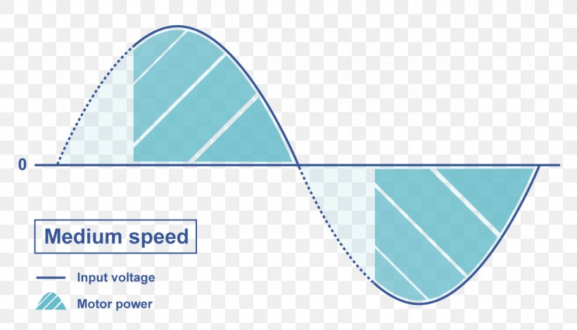 Electronic Circuit Electric Motor Fan Electronic Speed Control Diagram, PNG, 1277x732px, Electronic Circuit, Ac Motor, Alternating Current, Aqua, Area Download Free