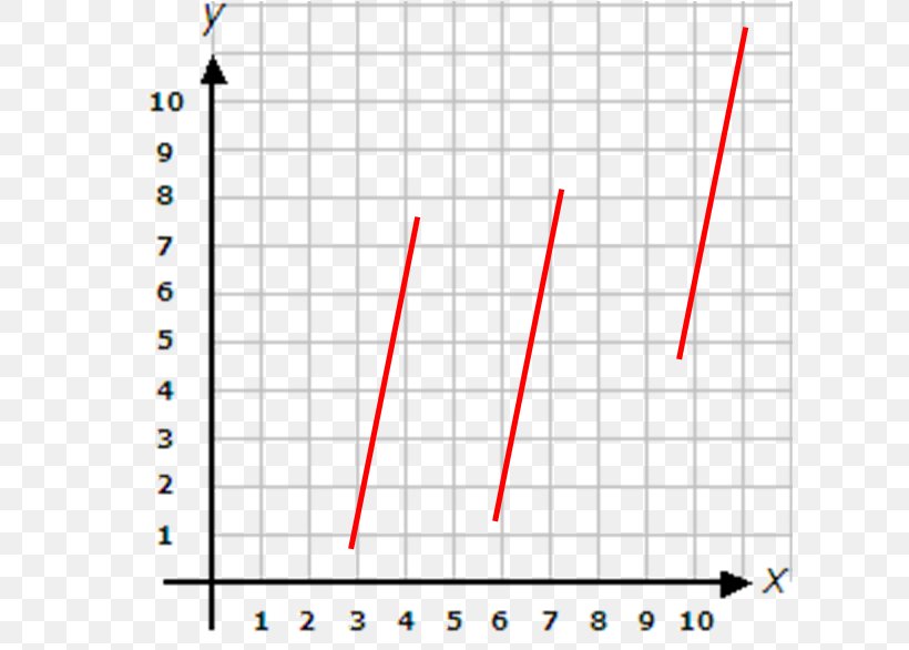 Line Point Slope Perpendicular Gradient, PNG, 613x586px, Point, Area, Cartesian Coordinate System, Coordinate System, Diagram Download Free