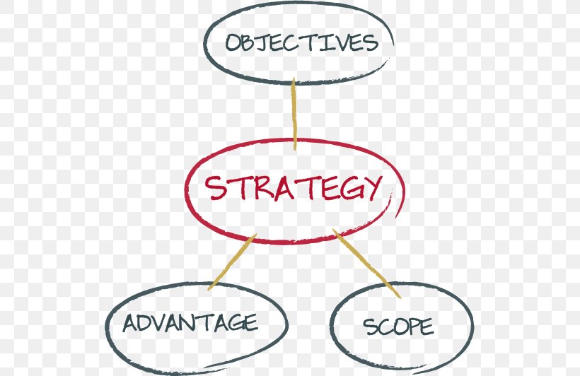 Organization Strategy Business Coaching Senior Management, PNG, 523x532px, Organization, Area, Business, Capital Punishment, Coach Download Free