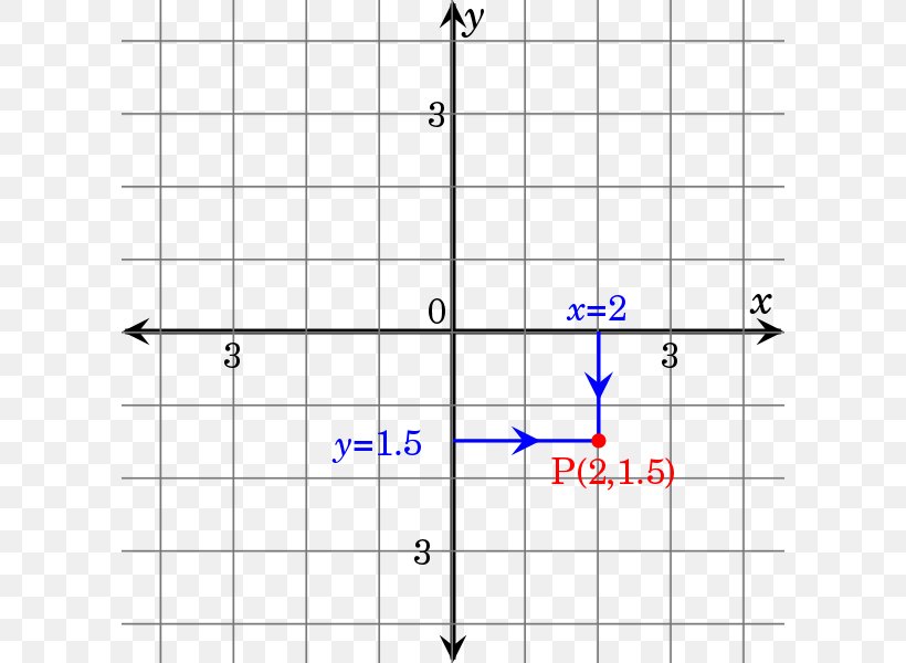 Analytic Geometry Cartesian Coordinate System Plane, PNG, 600x600px, Analytic Geometry, Algebra, Area, Cartesian Coordinate System, Coordinate System Download Free