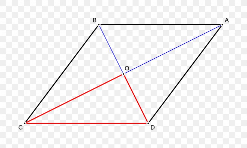 Triangle Point Area Line, PNG, 1280x768px, Triangle, Area, Area Of A Circle, Diagram, Parallel Download Free