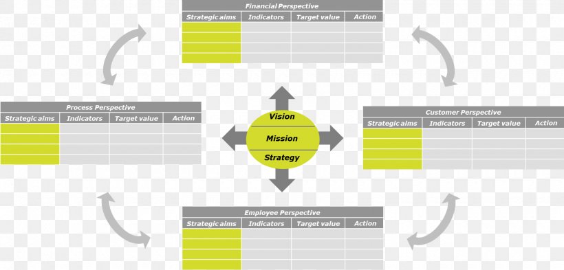 Balanced Scorecard Strategy Information Technology Project Management Strategic Management, PNG, 1740x834px, Balanced Scorecard, Area, Brand, Business, Consultant Download Free