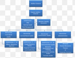 Organizational Chart ABB Group Organizational Structure Implementation ...