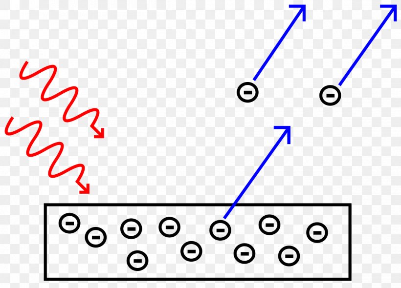 Light Photoelectric Effect Work Function Photon Photovoltaic Effect, PNG, 1200x864px, Light, Absorption, Area, Auto Part, Blue Download Free