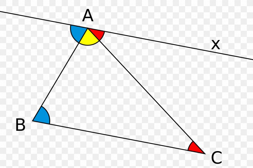 Sum Of Angles Of A Triangle Internal Angle Summation, PNG, 1280x853px, Sum Of Angles Of A Triangle, Area, Degree, Diagram, Euclidean Geometry Download Free