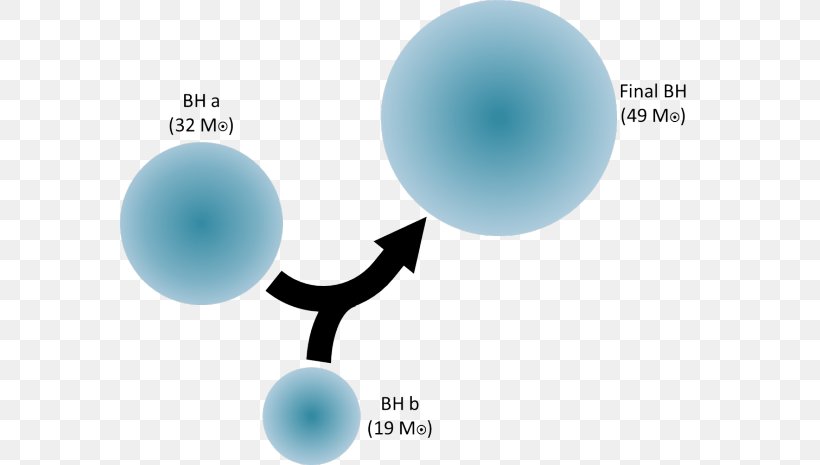 LIGO Black Hole Gravitational Wave Astronomy Virgo Interferometer, PNG, 580x465px, Ligo, Astronomy, Binary Black Hole, Black Hole, Blue Download Free