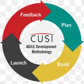 Methodology - Virtuous Circle And Vicious Circle Cycle Of Poverty Sign Chart PNG