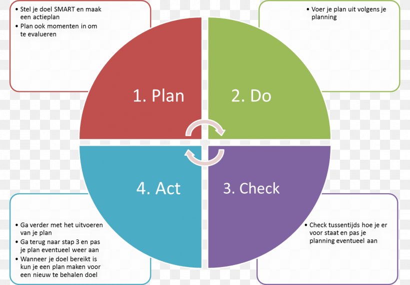 Cognitive Behavioral Therapy PDCA Behavior Therapy Research, PNG, 1429x996px, Cognitive Behavioral Therapy, Area, Behavior, Behavior Therapy, Brand Download Free