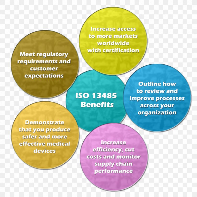 ISO 13485 Quality Management System ISO 9000, PNG, 1200x1200px, Iso 13485, Brand, Bsi Group, Iso 9000, Isoiec 17025 Download Free