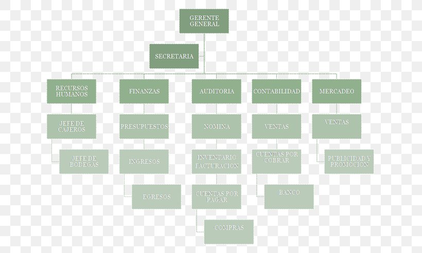 Work Breakdown Structure Product Breakdown Structure Organizational Chart Calendar, PNG, 640x493px, Work Breakdown Structure, Brand, Calendar, Chart, Diagram Download Free