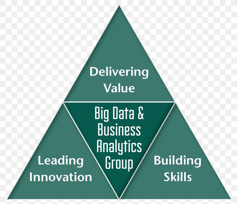 Big Data Business Analytics Plan, PNG, 1907x1642px, Big Data, Analytics, Brand, Business, Business Analytics Download Free