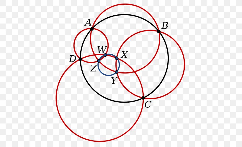 Six Circles Theorem Point Miquel's Theorem, PNG, 500x500px, Point, Area, Duality, Geometry, Line Art Download Free