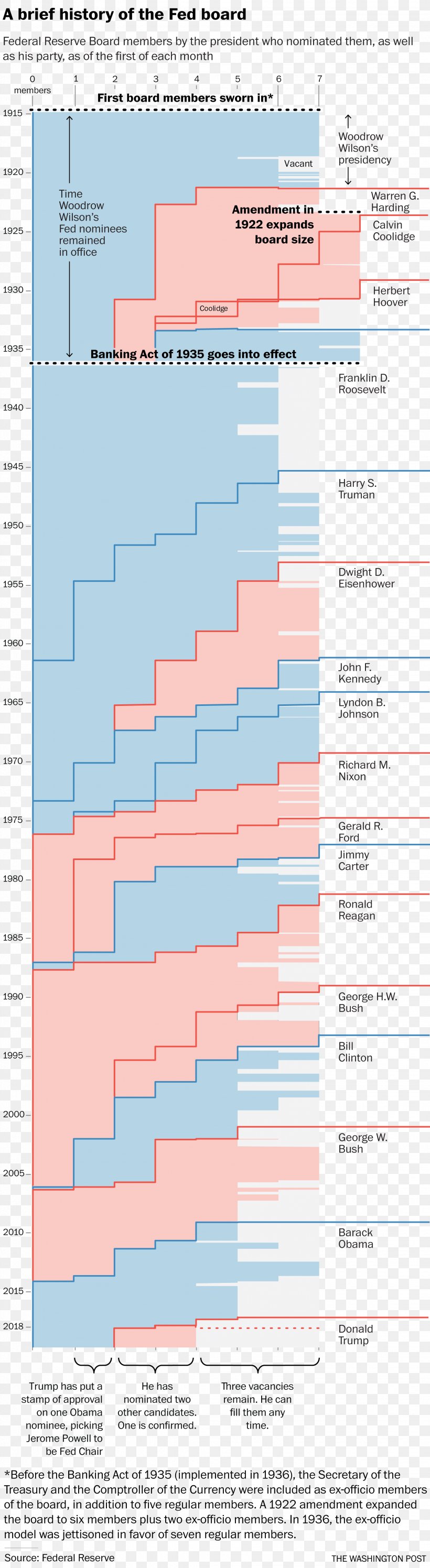 Screenshot Line Angle, PNG, 2244x8190px, Screenshot, Area, Diagram, Elevation, Text Download Free