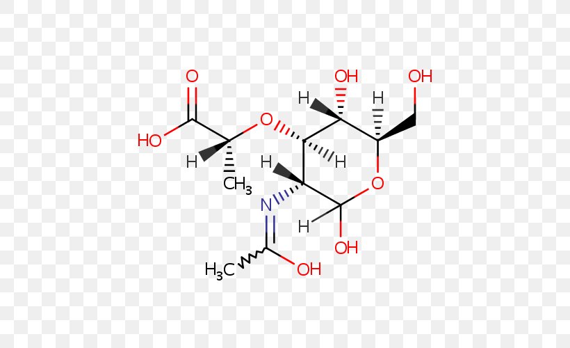 China Chemistry Chemical Substance Nutrition Food, PNG, 500x500px, China, Area, Cas Registry Number, Chemical Industry, Chemical Substance Download Free