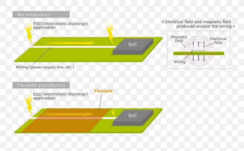 Electrostatic Discharge Antistatic Device Static Electricity Product Design Noise, PNG, 800x510px, Electrostatic Discharge, Antistatic Device, Area, Brand, Diagram Download Free