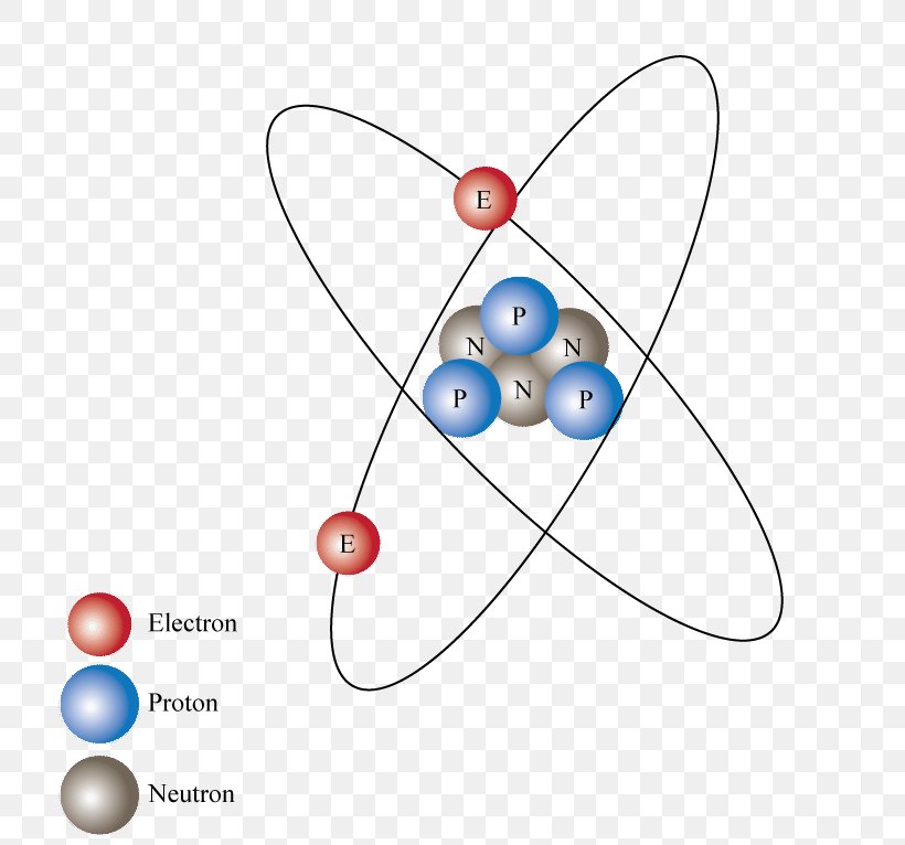Ion Electric Charge Symbol Lithium Atom, PNG, 725x766px, Ion, Anioi, Atom, Atomic Number, Cation Download Free
