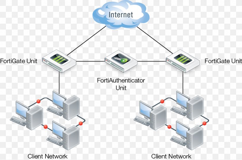 Computer Network Line Organization, PNG, 963x636px, Computer Network, Computer, Diagram, Electronics, Electronics Accessory Download Free