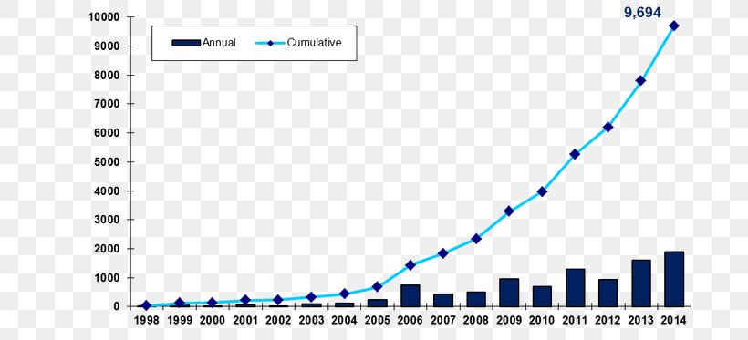 Canada Energy Technology Cornucopian Wind Power, PNG, 720x373px, Canada, Area, Blue, Brand, Carrying Capacity Download Free