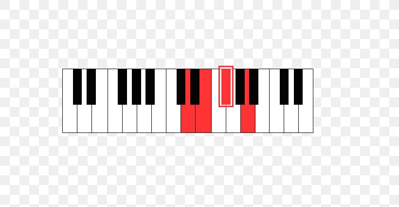 Digital Piano Musical Keyboard, PNG, 638x425px, Digital Piano, Electronic Device, Electronic Keyboard, Keyboard, Musical Instruments Download Free