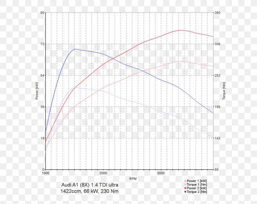 Line Angle Point Diagram, PNG, 650x650px, Point, Area, Diagram, Plot Download Free