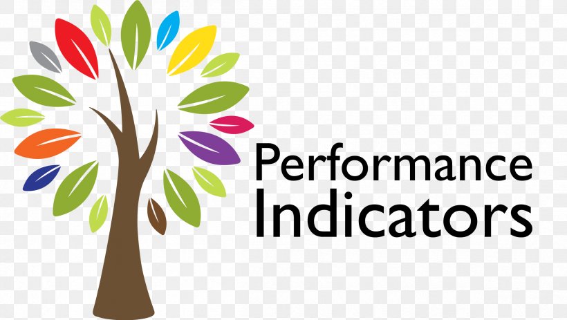 Performance Indicator Goal Business System Leadership, PNG, 2405x1359px, Performance Indicator, Area, Brand, Business, Floral Design Download Free