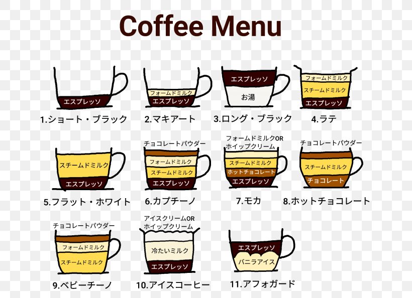 Coffee Espresso Cafe Drink Menu, PNG, 680x594px, Coffee, Area, Australia, Bean, Brand Download Free