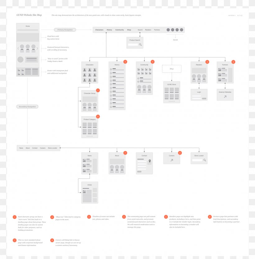 Brand Line Pattern, PNG, 2005x2038px, Brand, Area, Diagram, Number, Rectangle Download Free