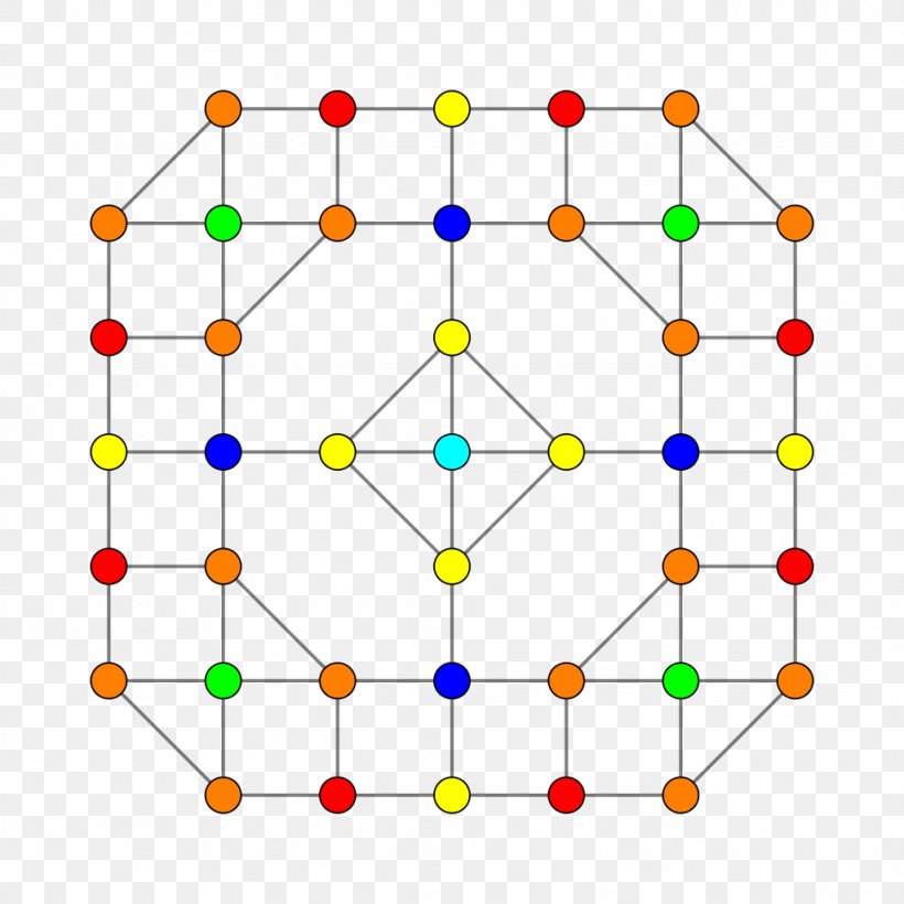 Symmetry Point Line Polytope Hypercube, PNG, 1024x1024px, Symmetry, Area, Cube, Dimension, Eightdimensional Space Download Free