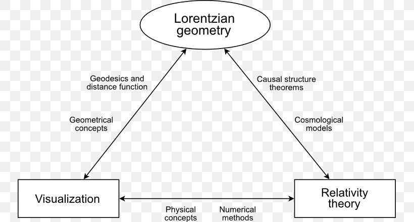 Document Product Design Line Pattern Angle, PNG, 749x439px, Document, Area, Black And White, Brand, Diagram Download Free