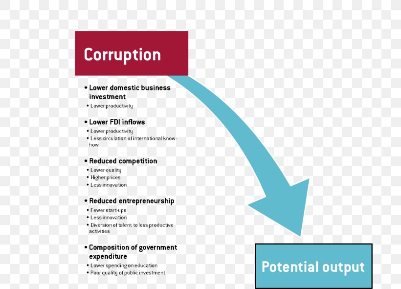 Political Corruption Corruption In Italy Economy Government, PNG, 730x591px, Political Corruption, Area, Brand, Corruption, Cost Download Free