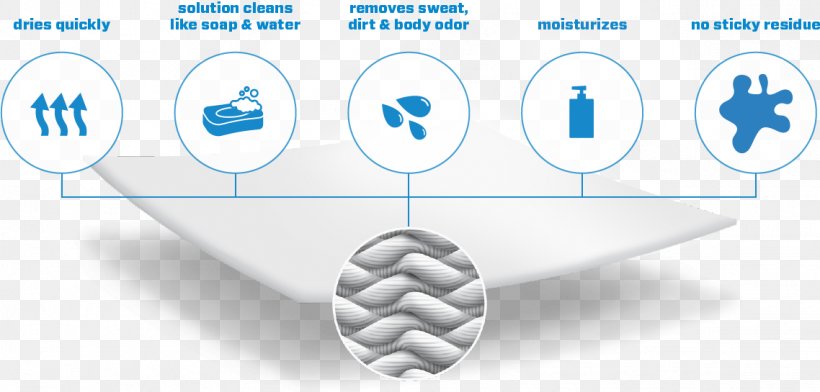 Wet Wipe MuscleTech Skin Cleaning Human Body, PNG, 1138x545px, Wet Wipe, Cleaning, Communication, Diagram, Germ Theory Of Disease Download Free