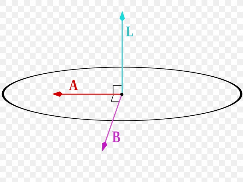 Circle Point Angle Diagram, PNG, 1024x768px, Point, Area, Diagram, Parallel, Symmetry Download Free