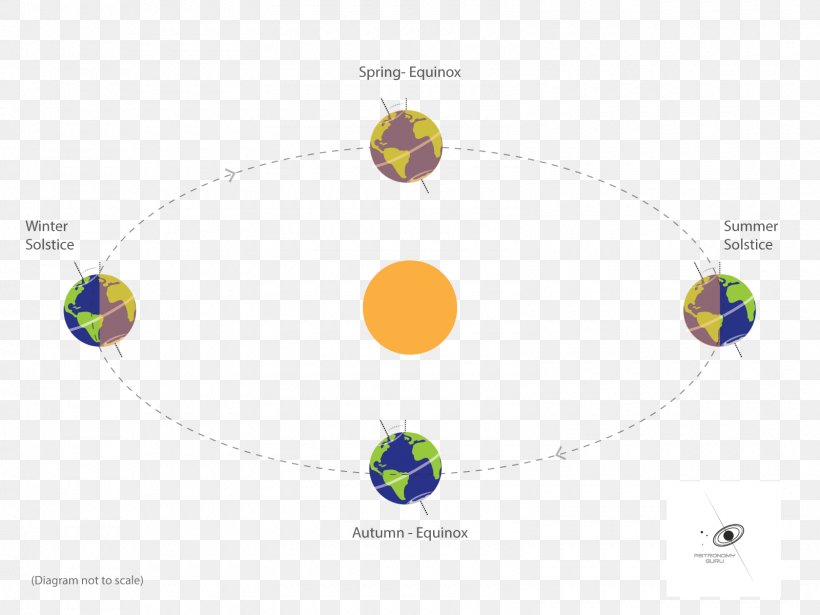 Equinox Solstice Graphic Design, PNG, 1600x1200px, Equinox, Diagram, John F Kennedy, Planet, Sky Download Free