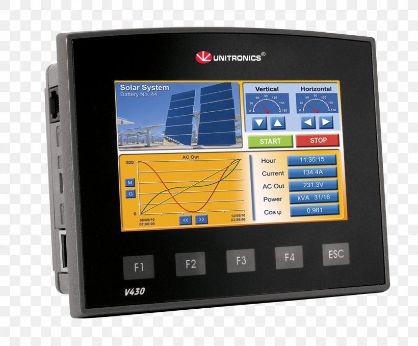 Unitronics Programmable Logic Controllers Touchscreen Automation Input/output, PNG, 1549x1282px, Unitronics, Automation, Control System, Controller, Display Device Download Free