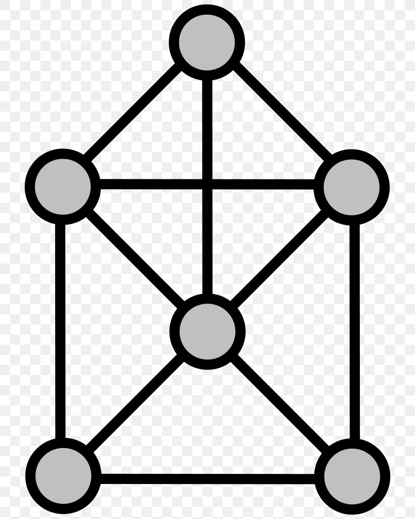 Graph Theory Graph Of A Function Plane, PNG, 738x1024px, Graph, Algorithm, Area, Artificial Intelligence, Bioinformatics Download Free