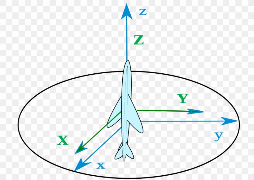 Euler Angles Line Point Davenport Chained Rotations, PNG, 1024x724px, Euler Angles, Angles De Taitbryan, Area, Cartesian Coordinate System, Diagram Download Free