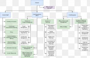 Organizational Structure Rhode Island Department Of Transportation Management PNG