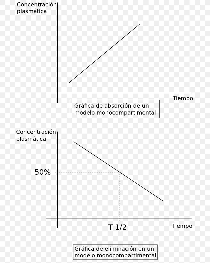Line Angle Diagram, PNG, 712x1024px, Diagram, Area, Parallel, Rectangle, Text Download Free