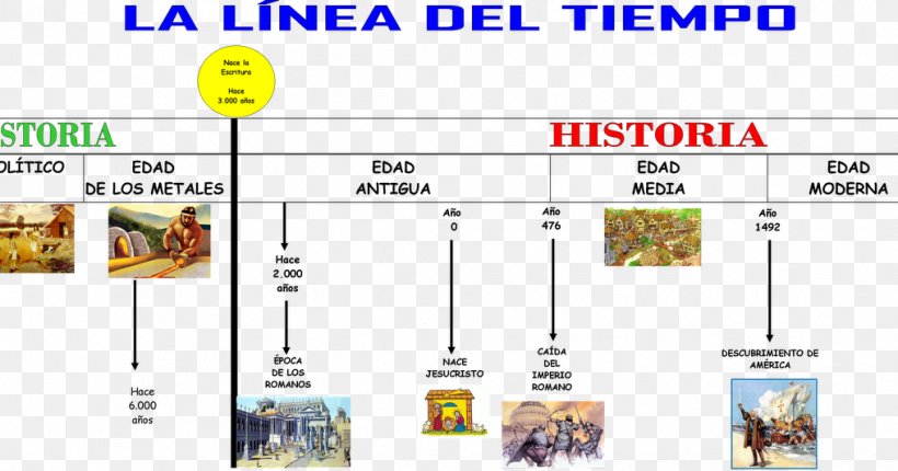 Prehistory History Of The World Chronology Contemporary History, PNG, 1016x533px, Prehistory, Ancient History, Ante Christum Natum, Area, Chronology Download Free