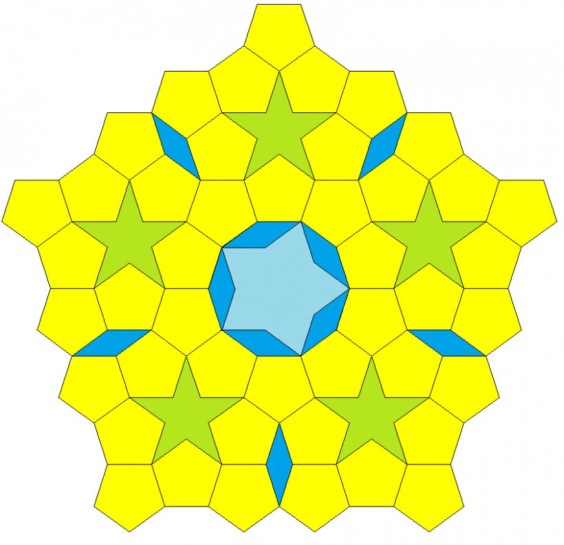Star Polygon Regular Polygon Tessellation Isotoxal Figure, PNG, 843x815px, Star Polygon, Area, Concave Polygon, Decagon, Geometry Download Free