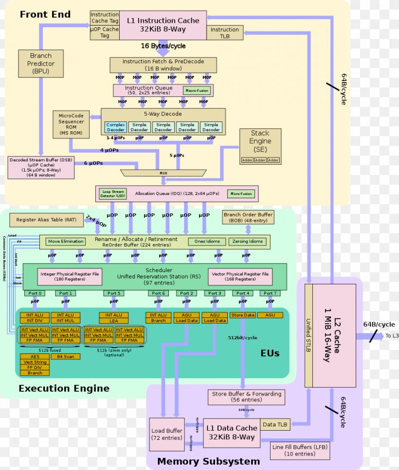 Intel Kaby Lake Skylake Wiring Diagram, PNG, 950x1121px, Intel, Area, Block Diagram, Central Processing Unit, Circuit Diagram Download Free