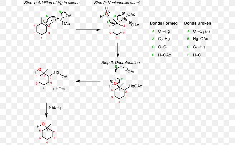 Mercury Ii Acetate Oxymercuration Reaction Alcohol Alkene Png 658x506px Mercury Acetate Acetic Acid Acetoxy Group Alcohol