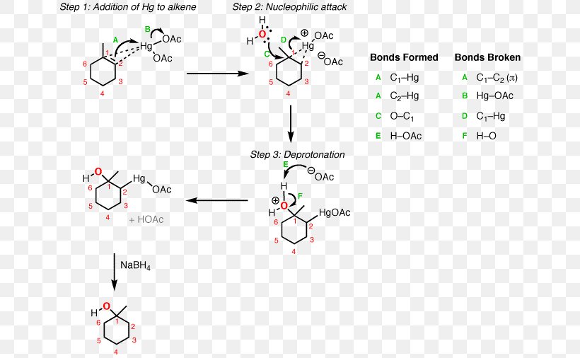 Mercury(II) Acetate Oxymercuration Reaction Alcohol Alkene, PNG, 658x506px, Mercury, Acetate, Acetic Acid, Acetoxy Group, Alcohol Download Free