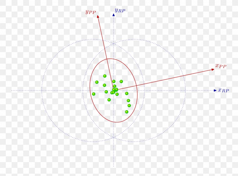 Circle Point, PNG, 1627x1208px, Point, Diagram, Sky, Sky Plc, Text Download Free