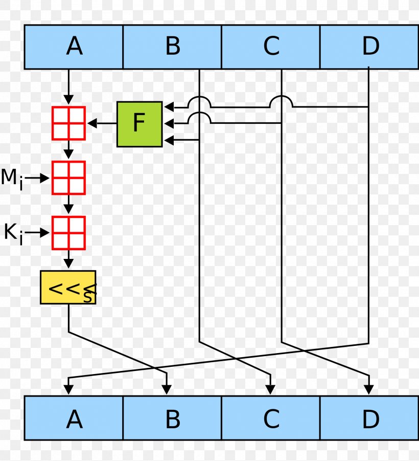 MD5 Cryptographic Hash Function Algorithm MD4, PNG, 1920x2110px, Md5, Algorithm, Area, Bit, Checksum Download Free