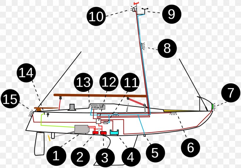 Elektrische Energieversorgung Auf Schiffen Ship Bordnetz Sailboat Electricity, PNG, 1280x894px, Ship, Area, Boat, Cartoon, Circuit Diagram Download Free